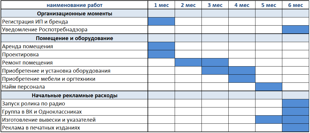 Бизнес план по ателье по пошиву и ремонту одежды