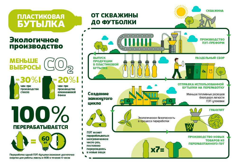 Завод по переработке мусора как бизнес в 2023 году – biznesideas.ru