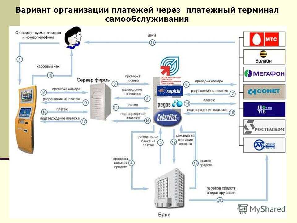 Карта платежных терминалов