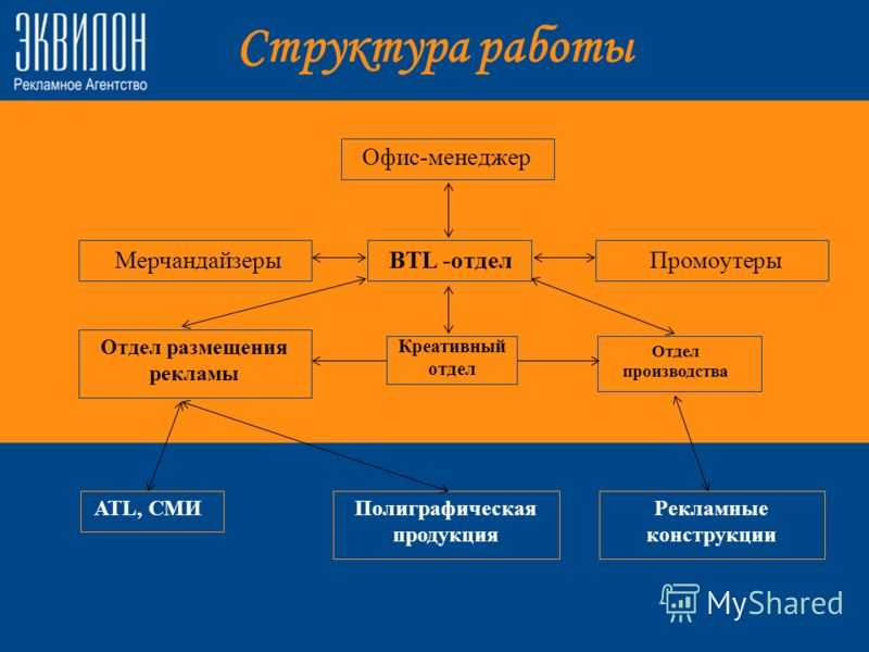 Бизнес план ивент агентства