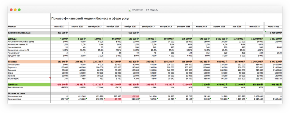 Финансовый план excel