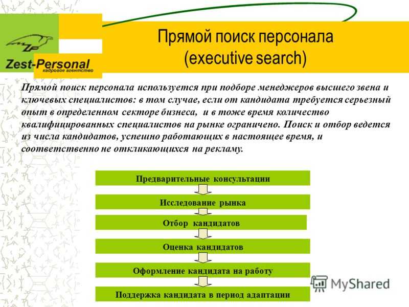 Поиск это. Прямой поиск персонала это. Прямой подбор персонала. Технология прямого поиска кандидатов. Инструменты прямого поиска персонала.