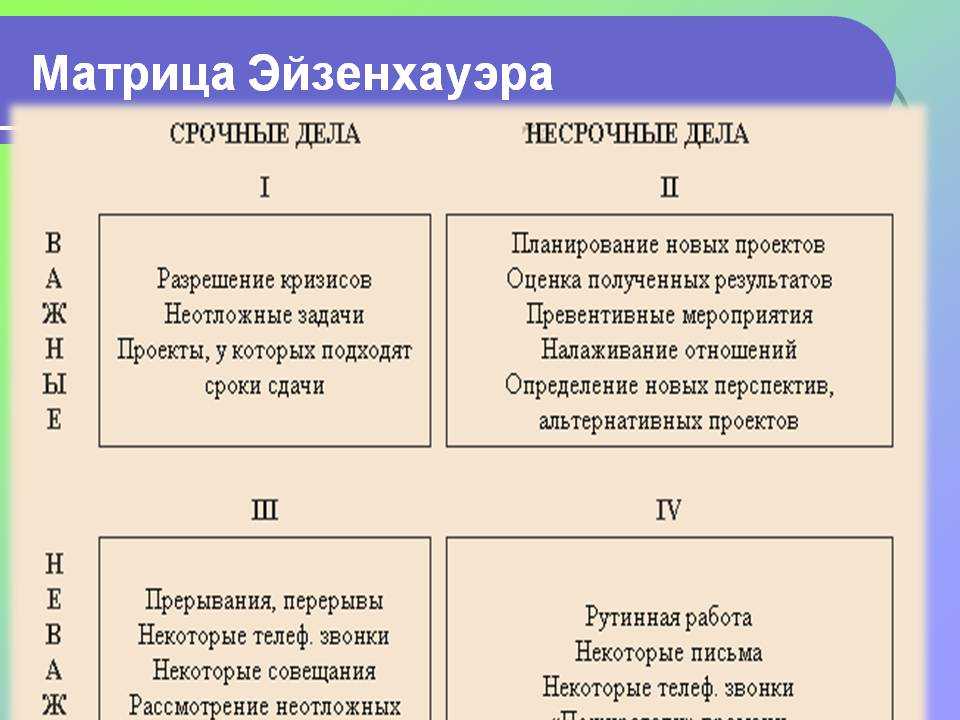 Матрица эйзенхауэра картинка