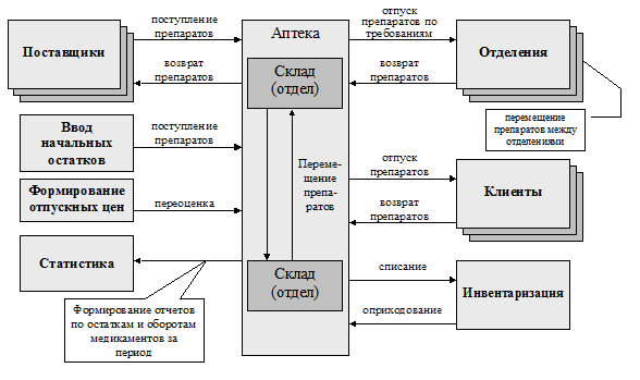 Работа лс