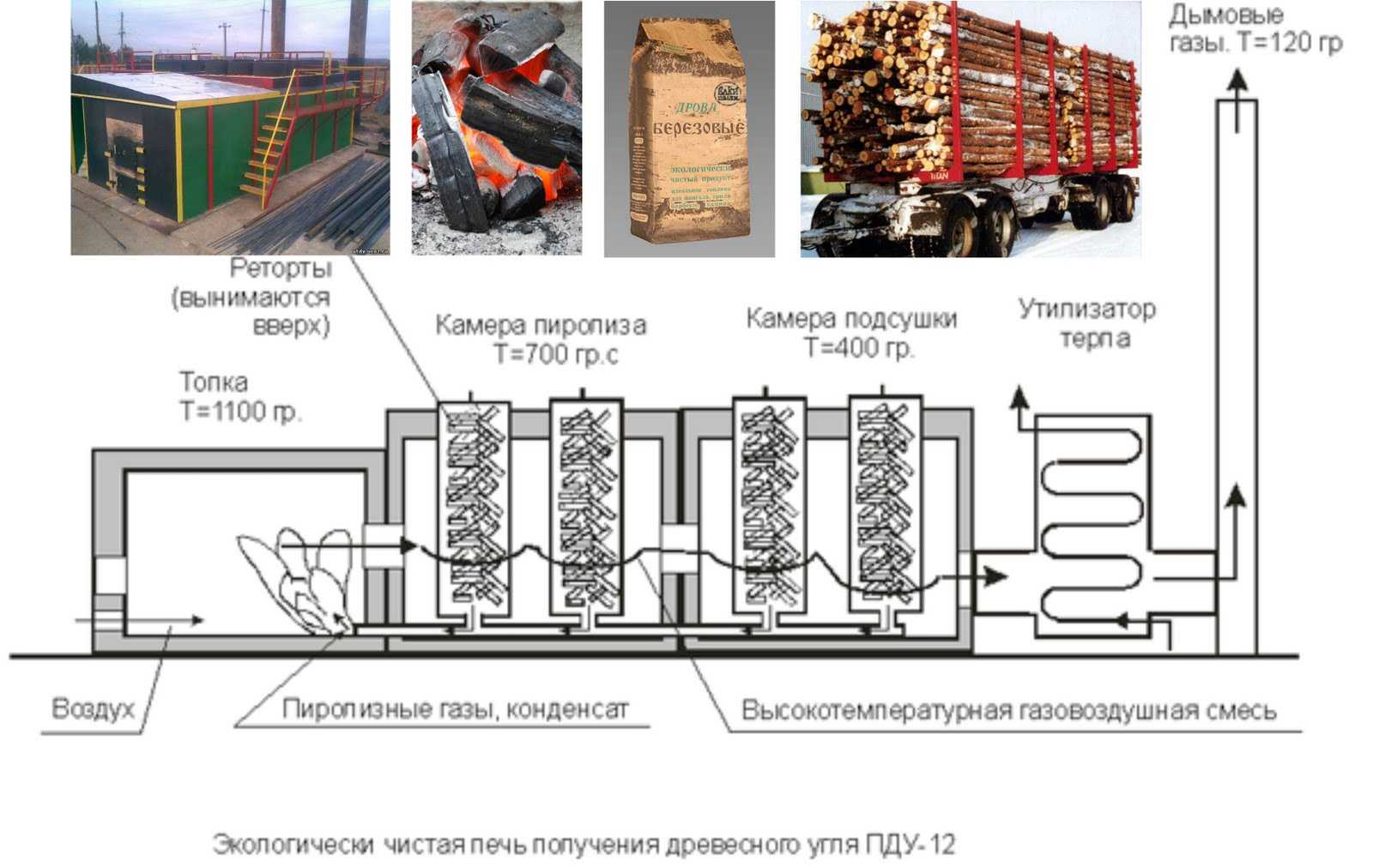 Бизнес план производство древесного угля