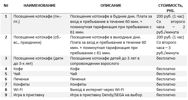 Презентация на тему котокафе. бизнес план