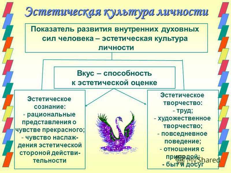 Творческий труд.особенности творческой деятельности.