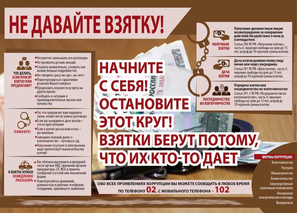 Коррупция подать жалобу | tvoiaktiv.ru