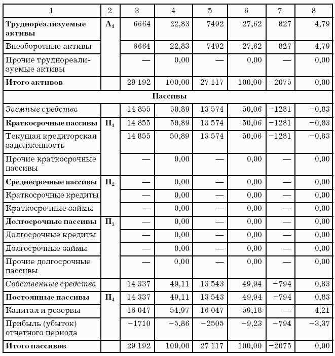 Портал банковского аналитика | агрегированный баланс