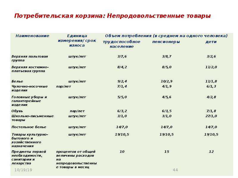 Что такое непродовольственные товары? виды непродовольственных товаров