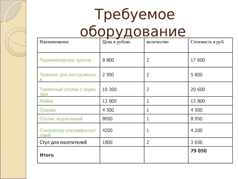Салоны сотовой связи: услуги, рентабельность, рынок