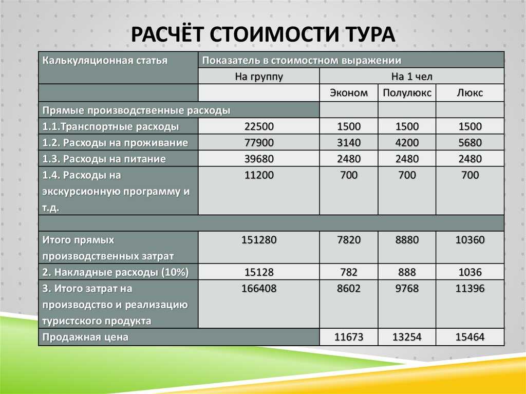 Бизнес на курах гриль: оборудование, затраты