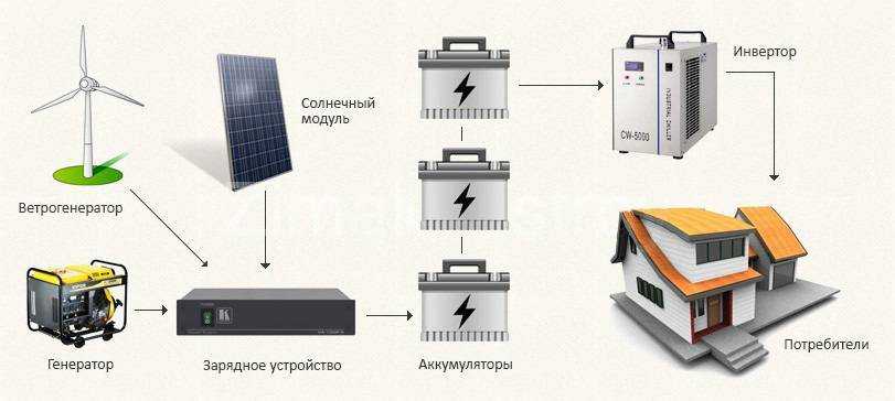 Солнечные батареи как бизнес.