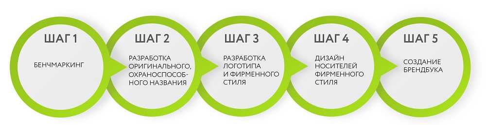 Что такое лейбл и от каких факторов зависит его стоимость :: businessman.ru