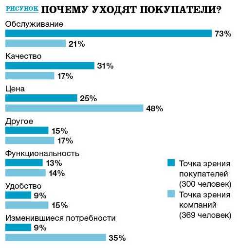 Pact - клиенты записываются в салон, но не приходят. что делать?