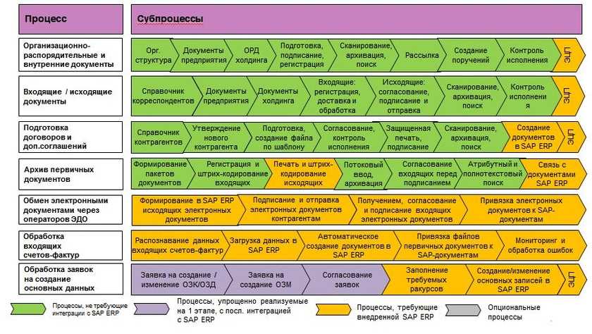 Как выбрать digital-агентство и не прогадать | блог emx