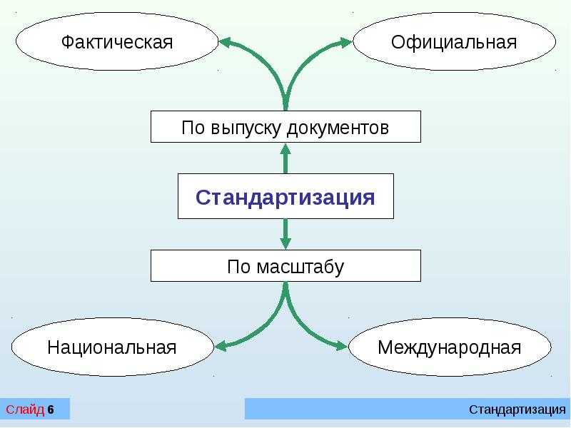 Стандартизация документов картинки