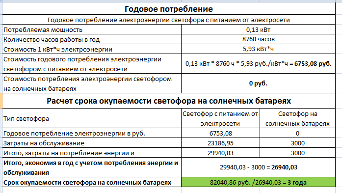 План куры гриль бизнес план с расчетами