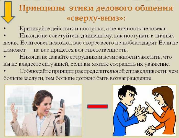 Реферат на тему: культура делового общения
