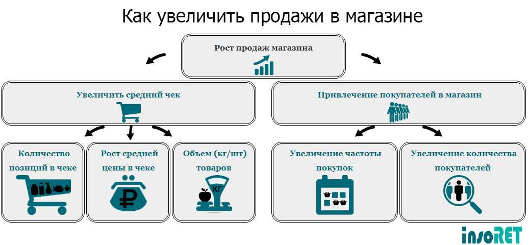 Как открыть свой магазин инструментов и зарабатывать 200 тысяч ежемесячно