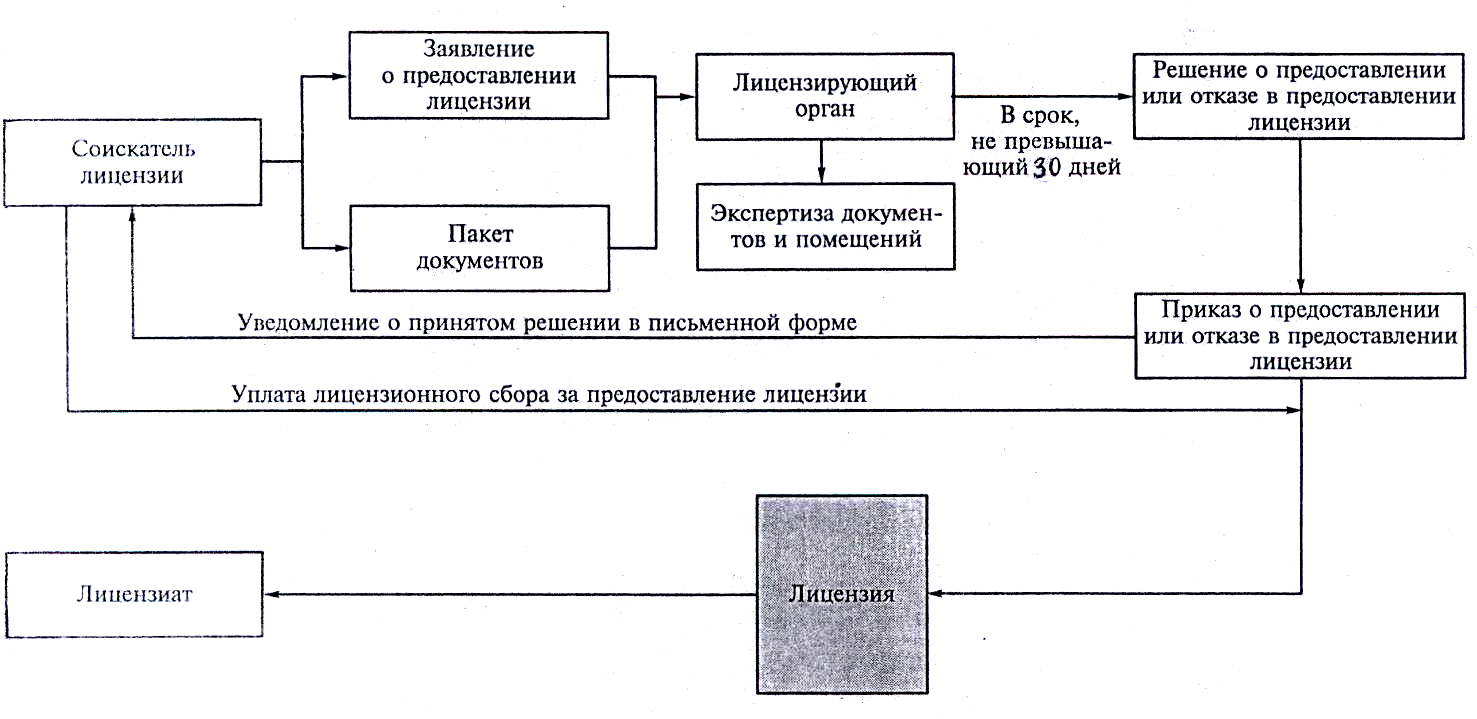 План структуры аптечного предприятия