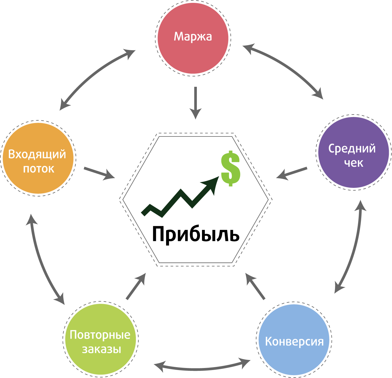 Бизнес по русски картинка