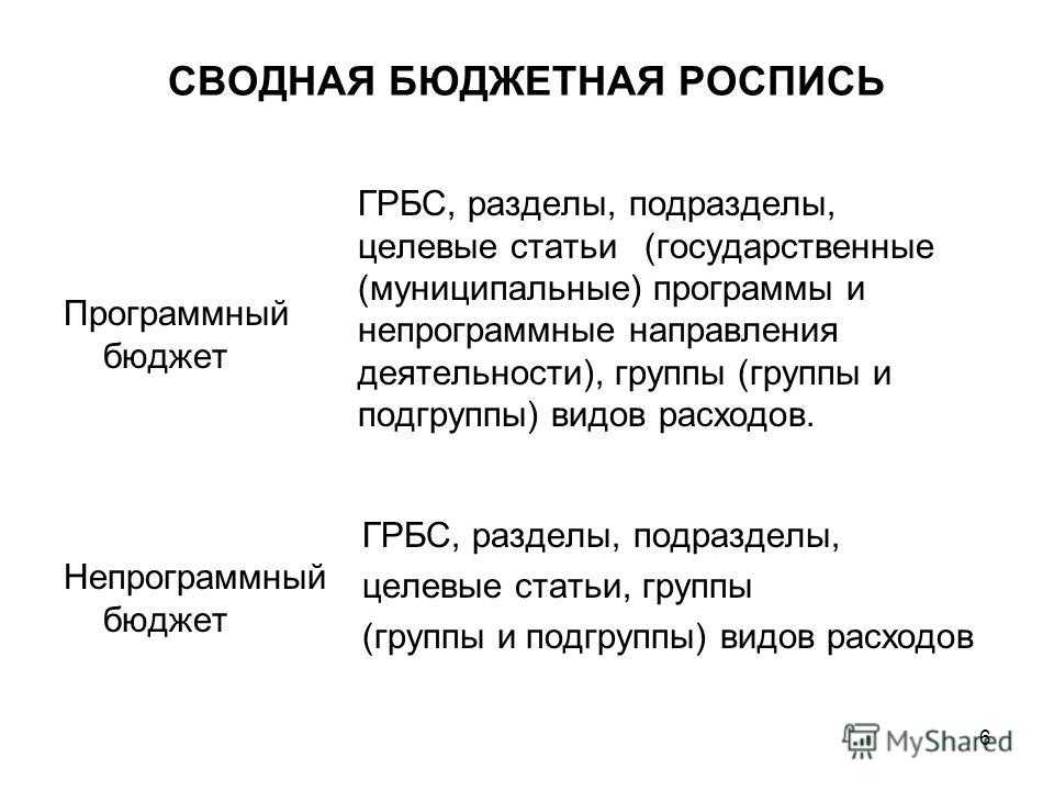 Кассовый план и сводная бюджетная роспись