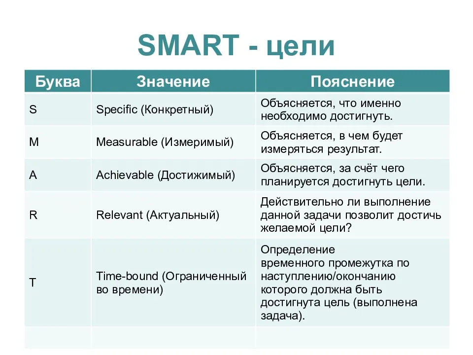 Выберите задачи проекта шаги которые необходимо сделать для достижения цели