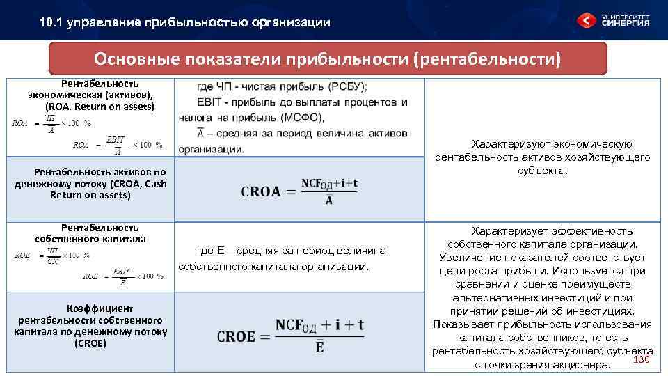 Капитал актив прибыль. Экономическая рентабельность активов. Коэффициент прибыльности активов. Коэффициент рентабельности активов. Рентабельность активов (Roa).