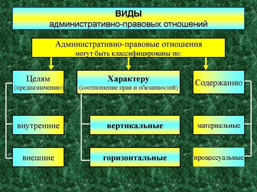 Понятие о гражданских правоотношениях