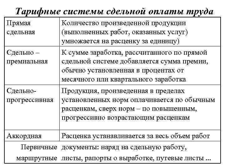 Тарифная система оплаты труда картинки