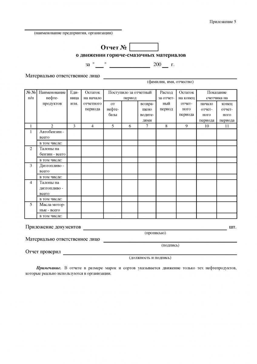 Заявка на бензин в бухгалтерию образец