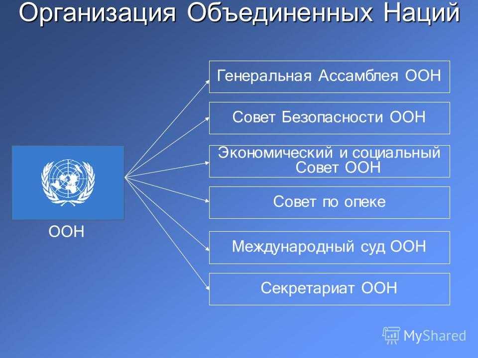 Международной организации вывод. Международные организации в структуре ООН. Структура органов ООН кратко. Организация Объединённых наций структура. Структура Объединенных наций.