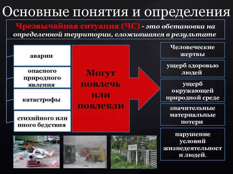 Опасные ситуации презентация