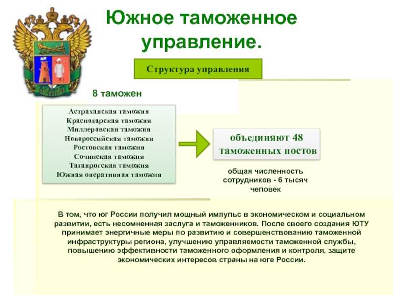 Карта россии фтс россии