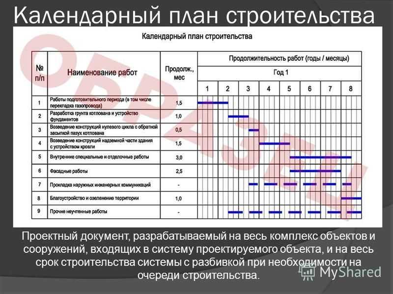 Как сделать календарный план строительства