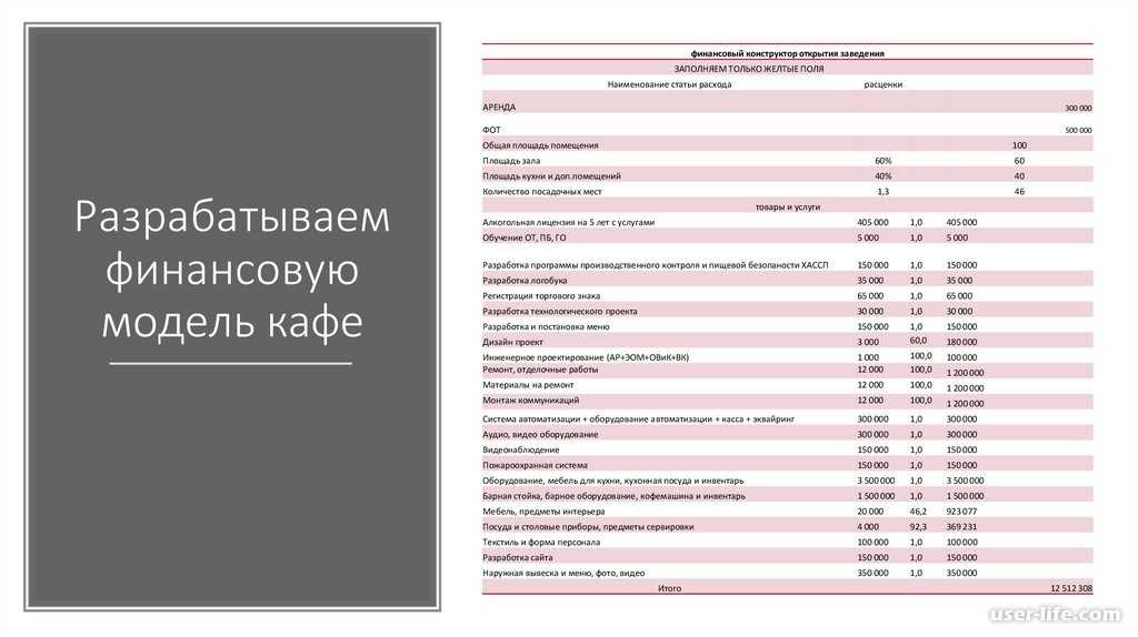 Кафе мороженое бизнес план с расчетами