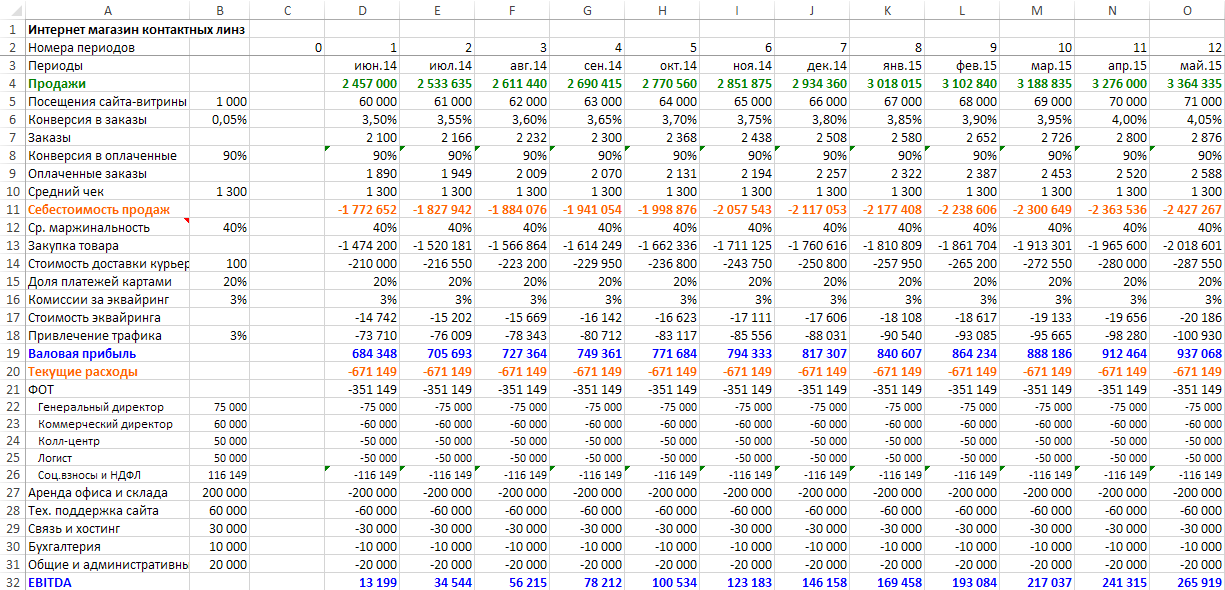 Финансовый план пивного бара