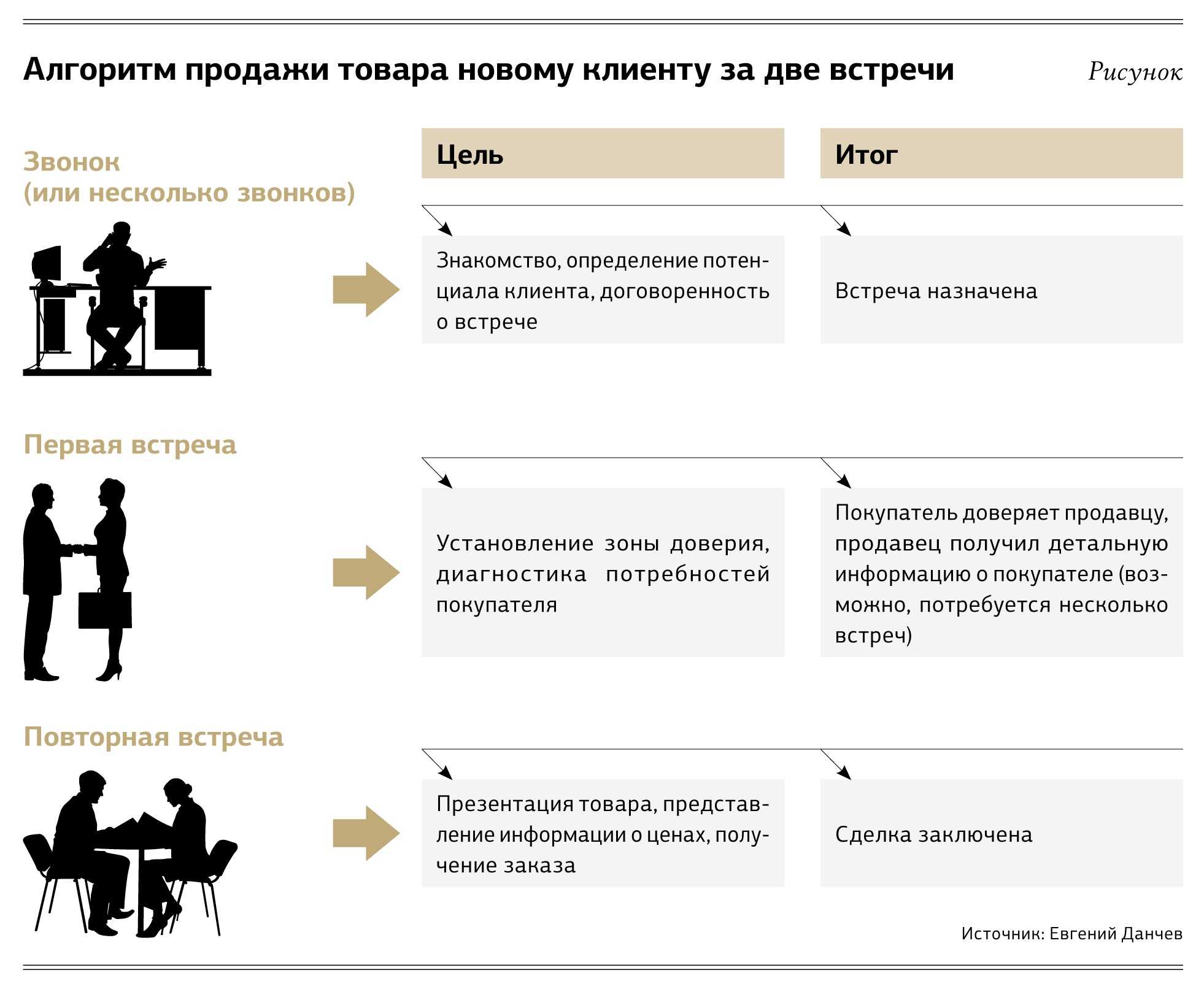 План встречи с клиентом