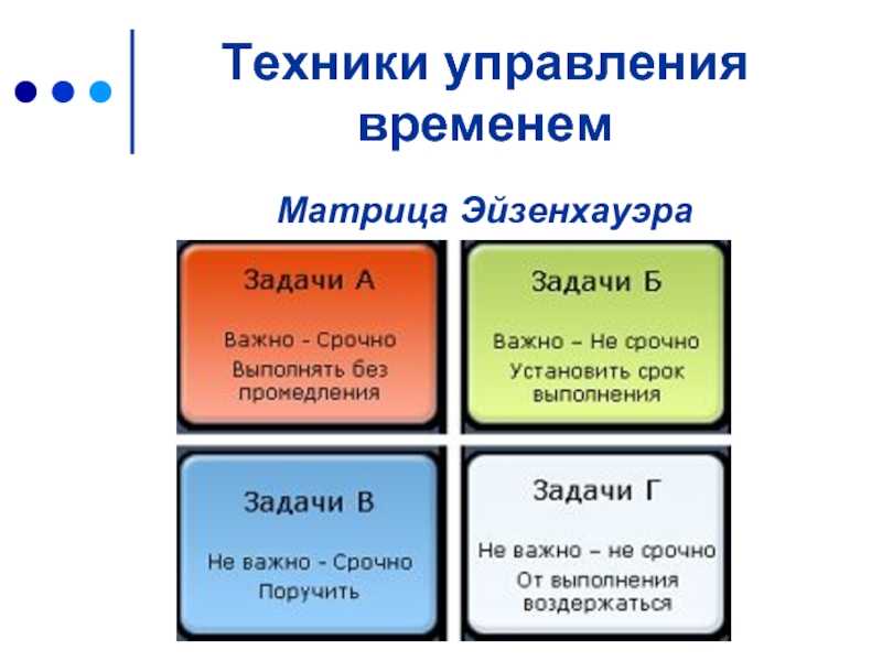 Принципы тайм-менеджмента: как подчинить себе время