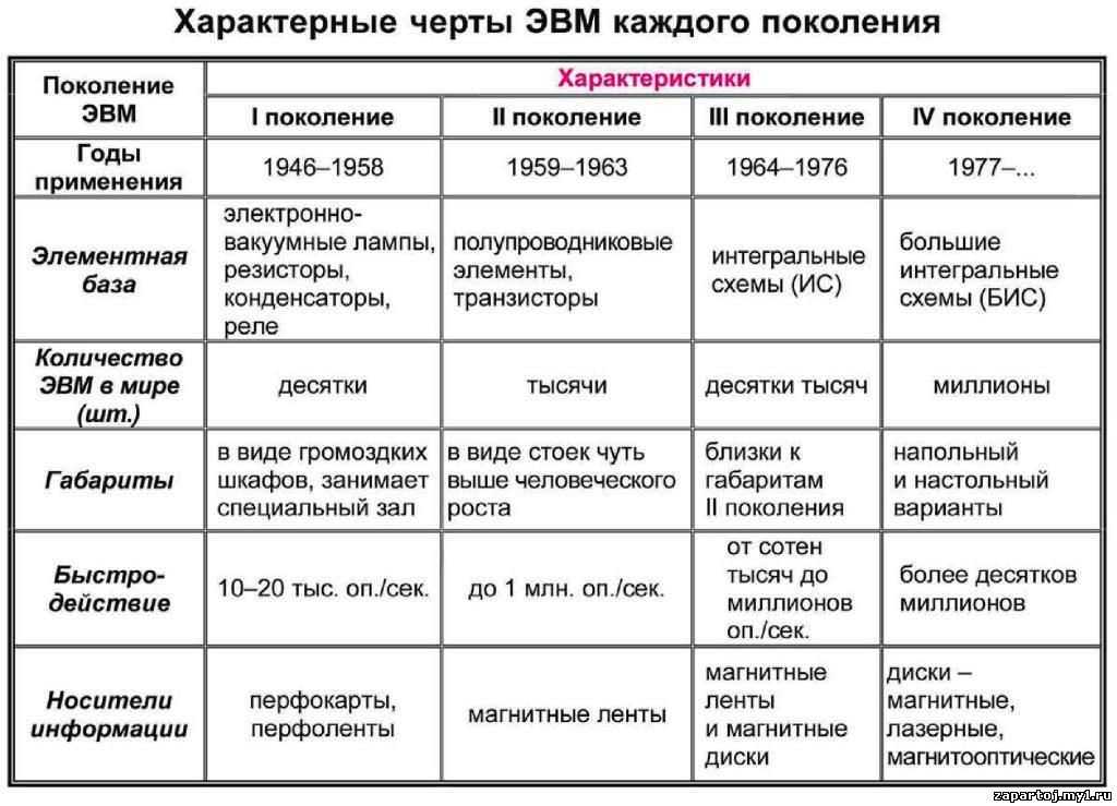 Трансформатор тмг: расшифровка, конструкция, технические характеристики