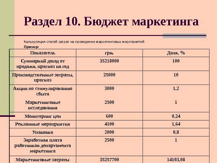 Маркетинговый план рекламного агентства