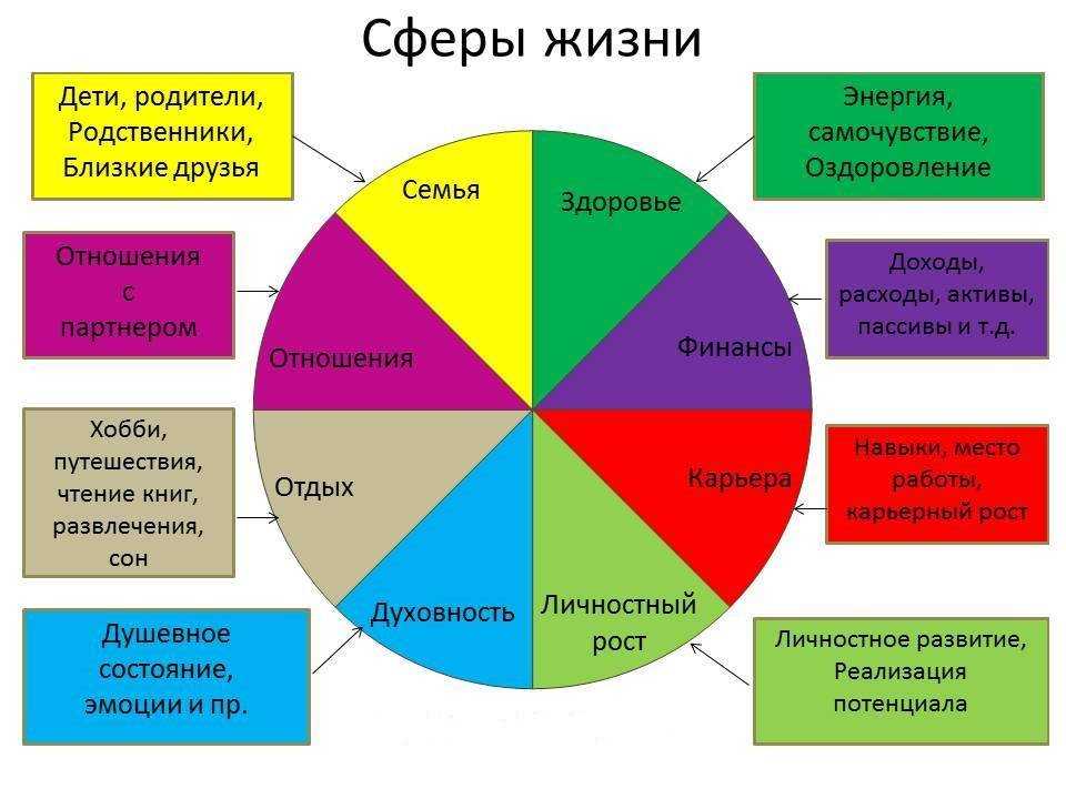 Как открыть центр помощи населению. бизнес-план психологического центра