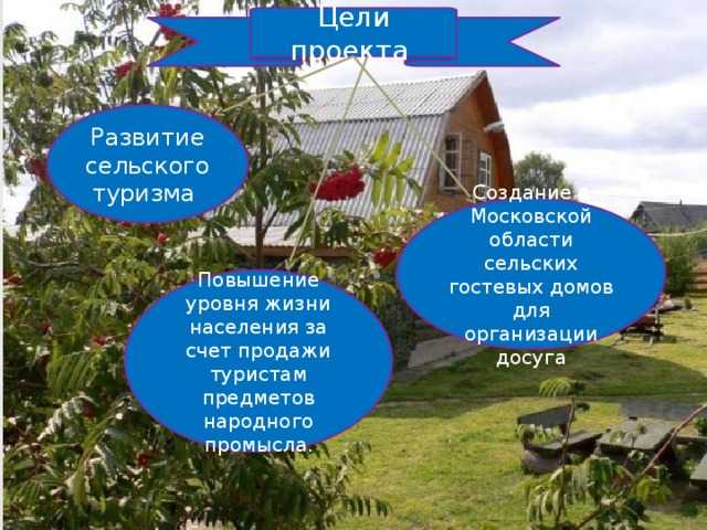 Бизнес план по агротуризму