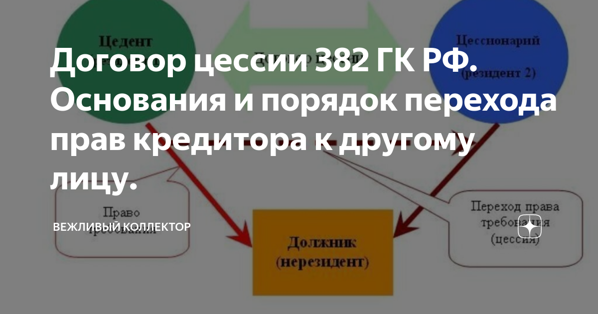Договор цессии
