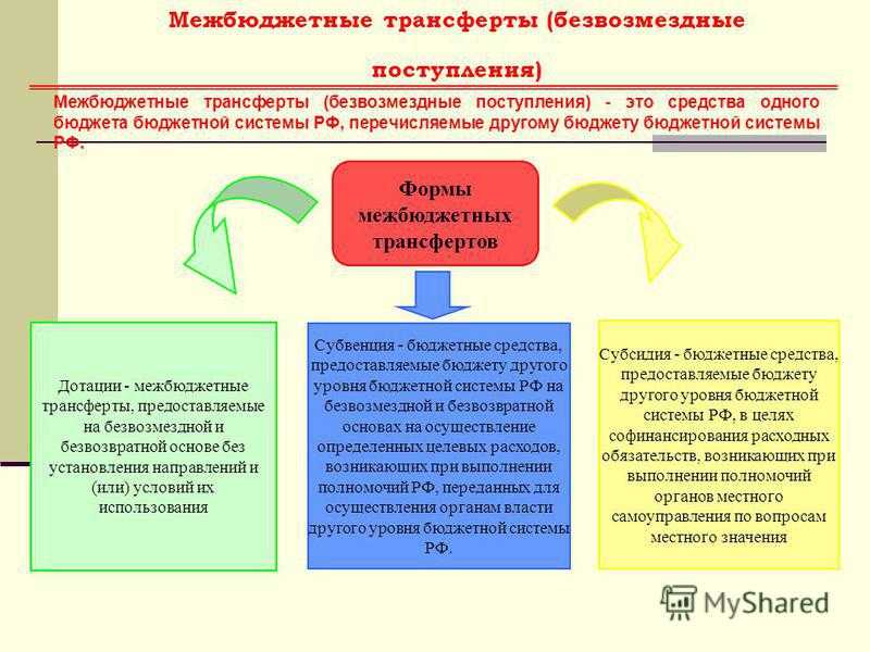 Межбюджетные трансферты презентация