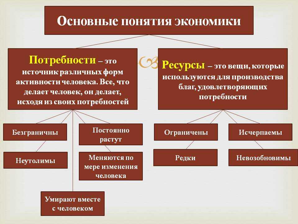 Роль экономики в жизни общества: проблемы и суждения | статья в сборнике международной научной конференции