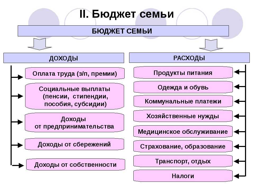 Как влияет на наш финансовый план экономическая ситуация в стране