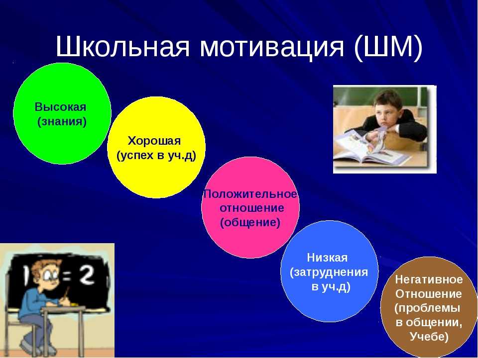 Родительское собрание в 10 классе учебная мотивация презентация