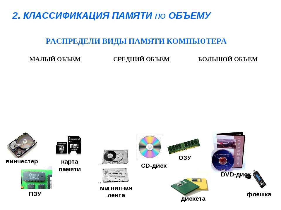 Какой носитель информации лучше использовать для хранения фото и видео